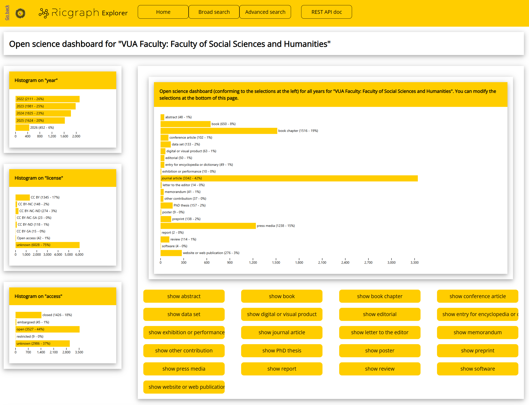 Web page of the Open science dashboard for ‘VUA Faculty: Faculty of Social Sciences and Humanities’