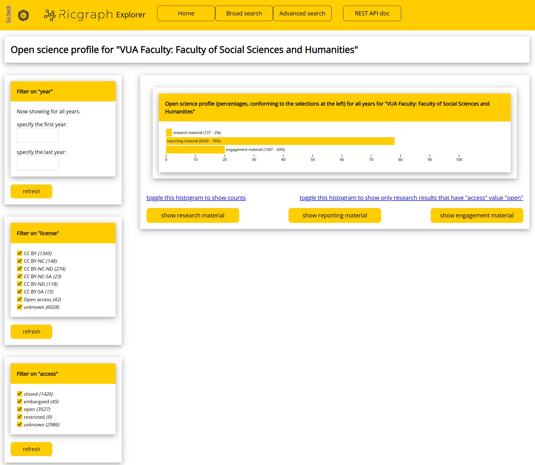 Web page of the Open science profile for ‘VUA Faculty: Faculty of Social Sciences and Humanities’